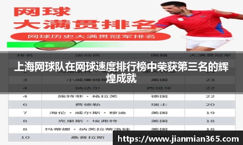 上海网球队在网球速度排行榜中荣获第三名的辉煌成就