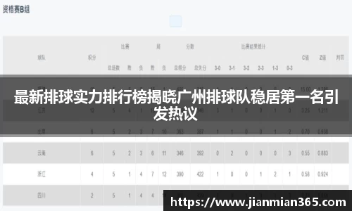 最新排球实力排行榜揭晓广州排球队稳居第一名引发热议